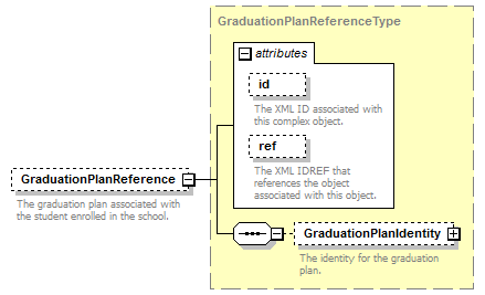 Ed-Fi-Core_diagrams/Ed-Fi-Core_p1168.png