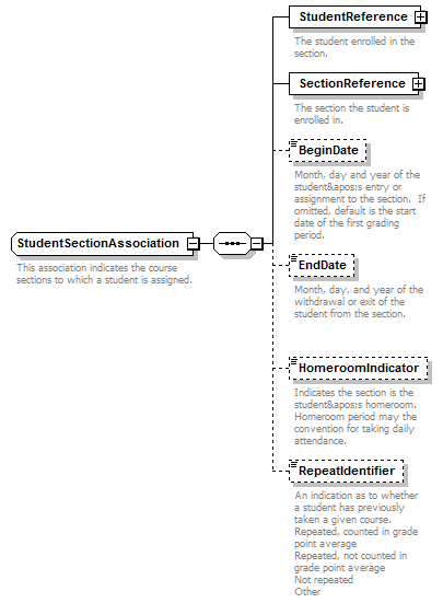 Ed-Fi-Core_diagrams/Ed-Fi-Core_p1169.png