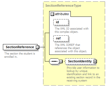 Ed-Fi-Core_diagrams/Ed-Fi-Core_p1171.png