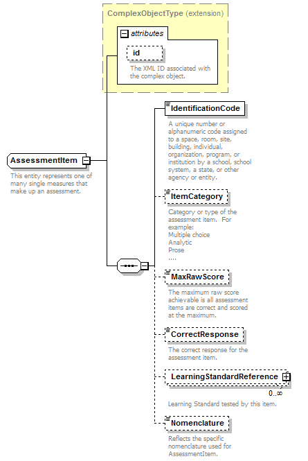 Ed-Fi-Core_diagrams/Ed-Fi-Core_p118.png