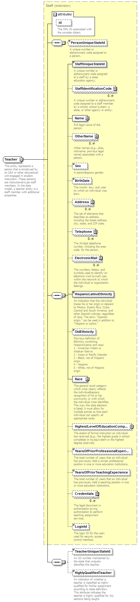 Ed-Fi-Core_diagrams/Ed-Fi-Core_p1196.png