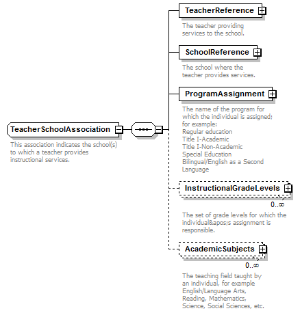 Ed-Fi-Core_diagrams/Ed-Fi-Core_p1199.png