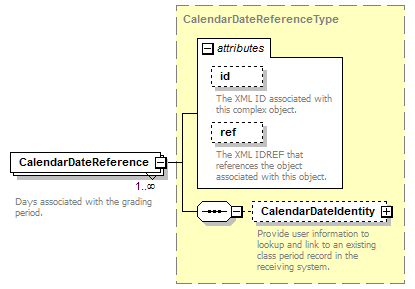 Ed-Fi-Core_diagrams/Ed-Fi-Core_p12.png