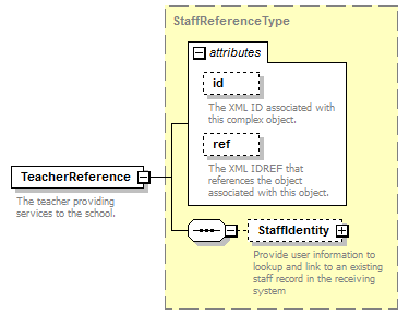 Ed-Fi-Core_diagrams/Ed-Fi-Core_p1200.png