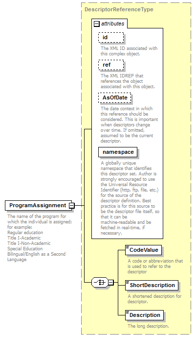 Ed-Fi-Core_diagrams/Ed-Fi-Core_p1202.png