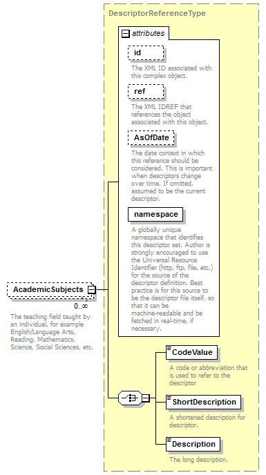 Ed-Fi-Core_diagrams/Ed-Fi-Core_p1204.png