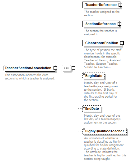 Ed-Fi-Core_diagrams/Ed-Fi-Core_p1205.png