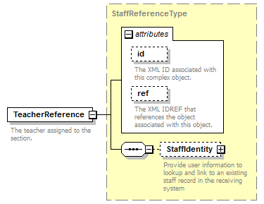 Ed-Fi-Core_diagrams/Ed-Fi-Core_p1206.png