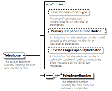 Ed-Fi-Core_diagrams/Ed-Fi-Core_p1214.png