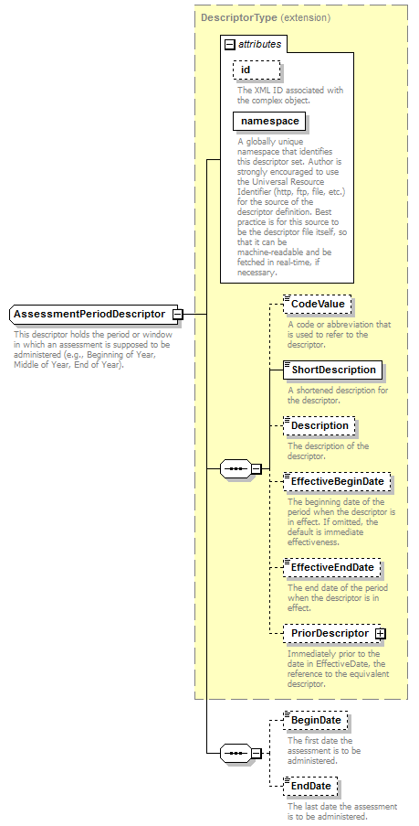 Ed-Fi-Core_diagrams/Ed-Fi-Core_p135.png