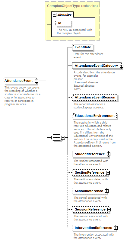 Ed-Fi-Core_diagrams/Ed-Fi-Core_p145.png