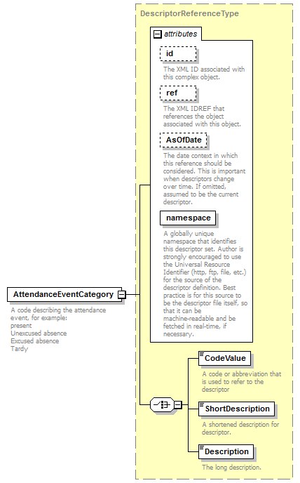 Ed-Fi-Core_diagrams/Ed-Fi-Core_p147.png