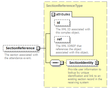 Ed-Fi-Core_diagrams/Ed-Fi-Core_p151.png