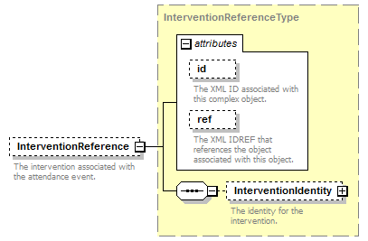 Ed-Fi-Core_diagrams/Ed-Fi-Core_p154.png