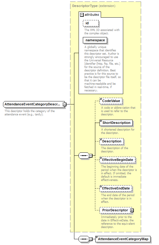 Ed-Fi-Core_diagrams/Ed-Fi-Core_p155.png