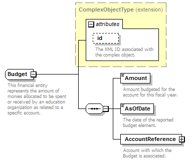 Ed-Fi-Core_diagrams/Ed-Fi-Core_p180.png