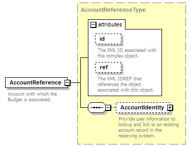 Ed-Fi-Core_diagrams/Ed-Fi-Core_p183.png