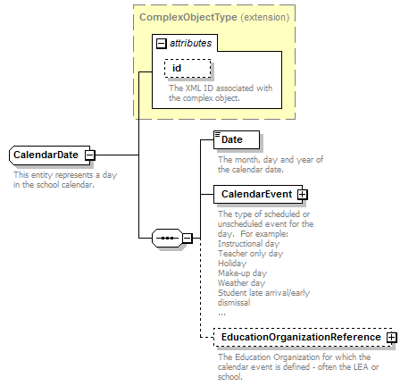 Ed-Fi-Core_diagrams/Ed-Fi-Core_p184.png