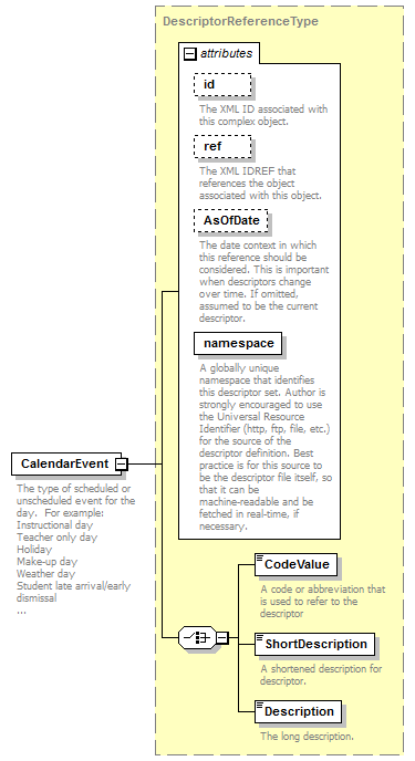 Ed-Fi-Core_diagrams/Ed-Fi-Core_p186.png
