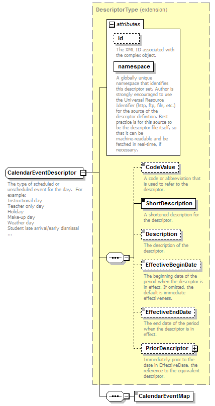 Ed-Fi-Core_diagrams/Ed-Fi-Core_p193.png