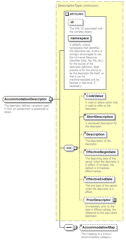 Ed-Fi-Core_diagrams/Ed-Fi-Core_p20.png
