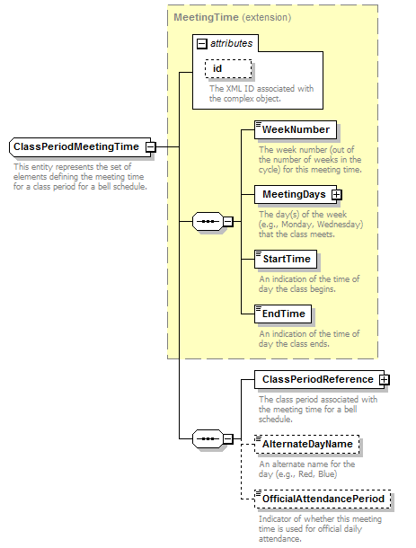 Ed-Fi-Core_diagrams/Ed-Fi-Core_p200.png