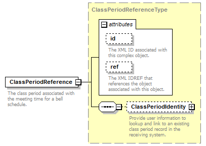 Ed-Fi-Core_diagrams/Ed-Fi-Core_p201.png
