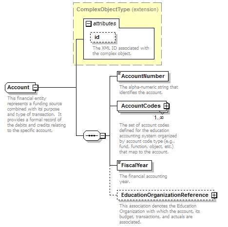 Ed-Fi-Core_diagrams/Ed-Fi-Core_p22.png