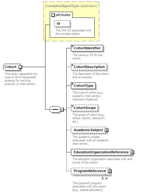 Ed-Fi-Core_diagrams/Ed-Fi-Core_p223.png