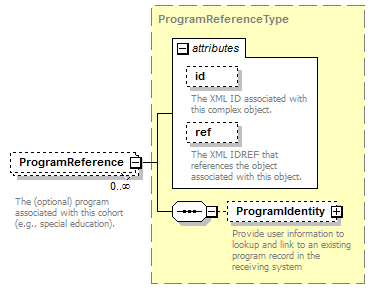 Ed-Fi-Core_diagrams/Ed-Fi-Core_p230.png