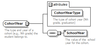 Ed-Fi-Core_diagrams/Ed-Fi-Core_p236.png