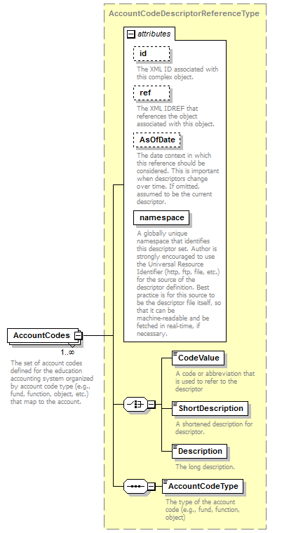 Ed-Fi-Core_diagrams/Ed-Fi-Core_p24.png