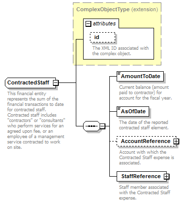 Ed-Fi-Core_diagrams/Ed-Fi-Core_p252.png