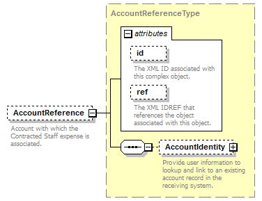 Ed-Fi-Core_diagrams/Ed-Fi-Core_p255.png