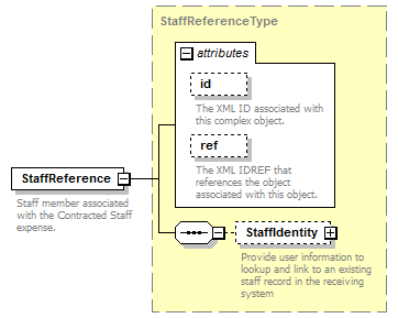Ed-Fi-Core_diagrams/Ed-Fi-Core_p256.png