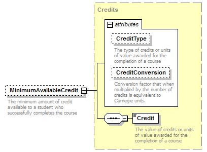 Ed-Fi-Core_diagrams/Ed-Fi-Core_p269.png