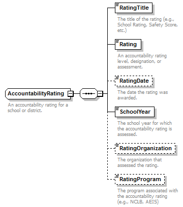 Ed-Fi-Core_diagrams/Ed-Fi-Core_p27.png