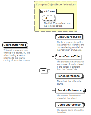 Ed-Fi-Core_diagrams/Ed-Fi-Core_p283.png