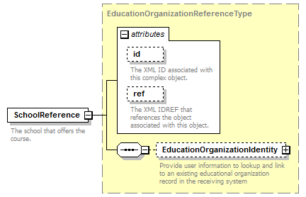 Ed-Fi-Core_diagrams/Ed-Fi-Core_p286.png
