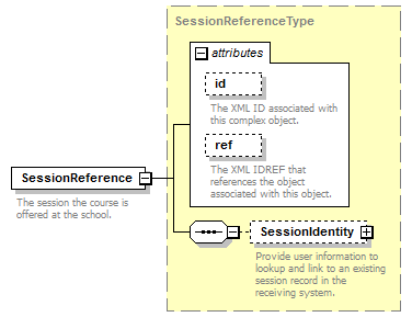 Ed-Fi-Core_diagrams/Ed-Fi-Core_p287.png