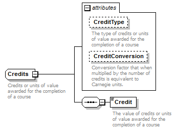 Ed-Fi-Core_diagrams/Ed-Fi-Core_p322.png