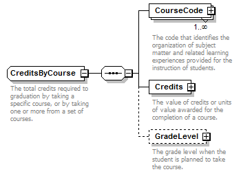 Ed-Fi-Core_diagrams/Ed-Fi-Core_p324.png