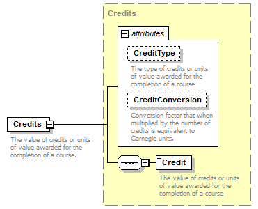 Ed-Fi-Core_diagrams/Ed-Fi-Core_p326.png