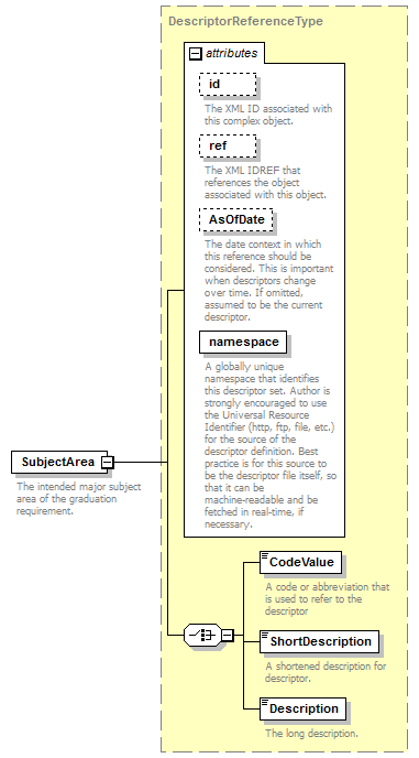 Ed-Fi-Core_diagrams/Ed-Fi-Core_p329.png