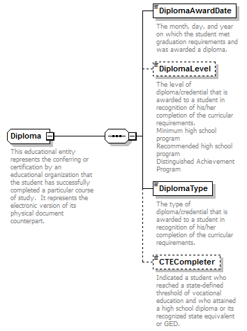 Ed-Fi-Core_diagrams/Ed-Fi-Core_p349.png