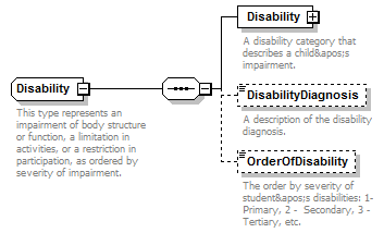 Ed-Fi-Core_diagrams/Ed-Fi-Core_p354.png