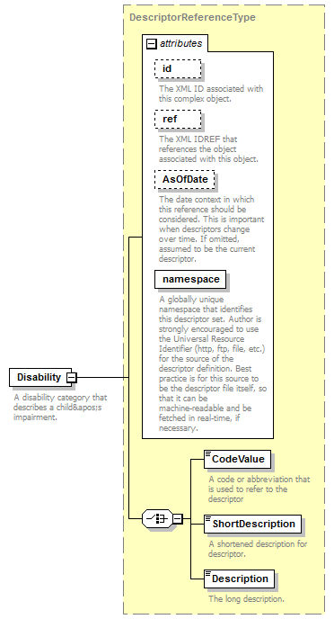 Ed-Fi-Core_diagrams/Ed-Fi-Core_p355.png
