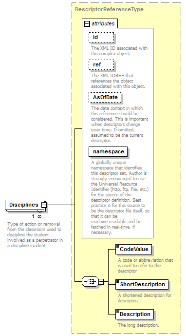 Ed-Fi-Core_diagrams/Ed-Fi-Core_p363.png