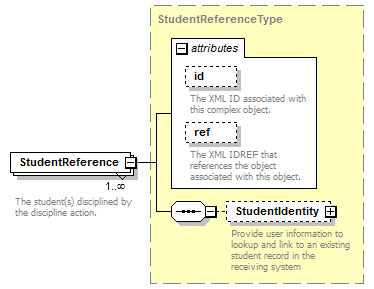 Ed-Fi-Core_diagrams/Ed-Fi-Core_p368.png