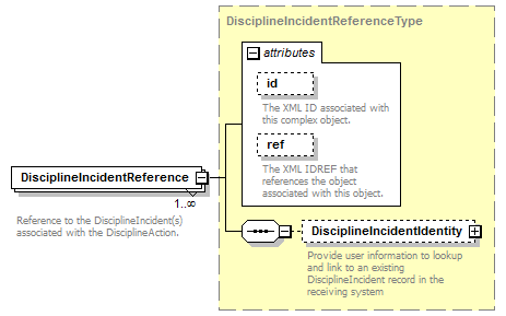Ed-Fi-Core_diagrams/Ed-Fi-Core_p369.png